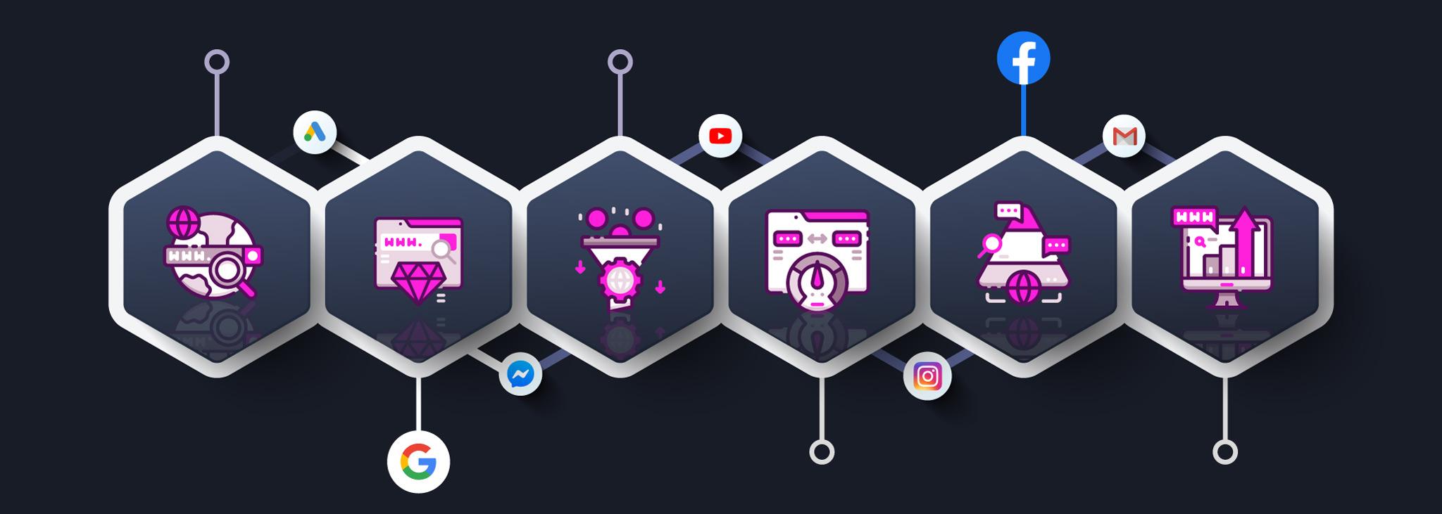 Paid Advertising Management Services