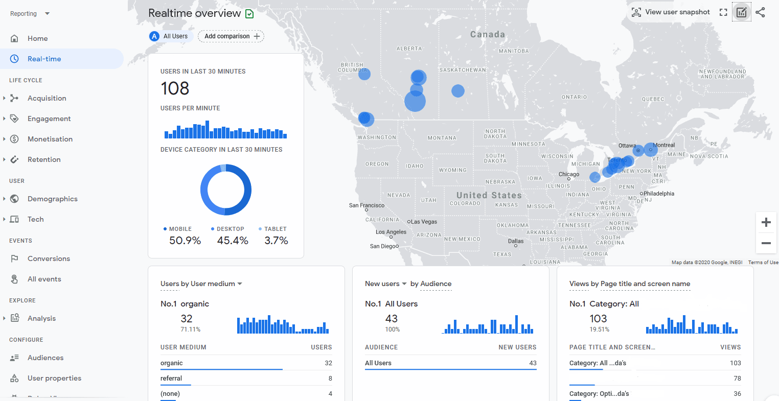 GA4 Analytics - Google and Facebook both inching closer to excellence