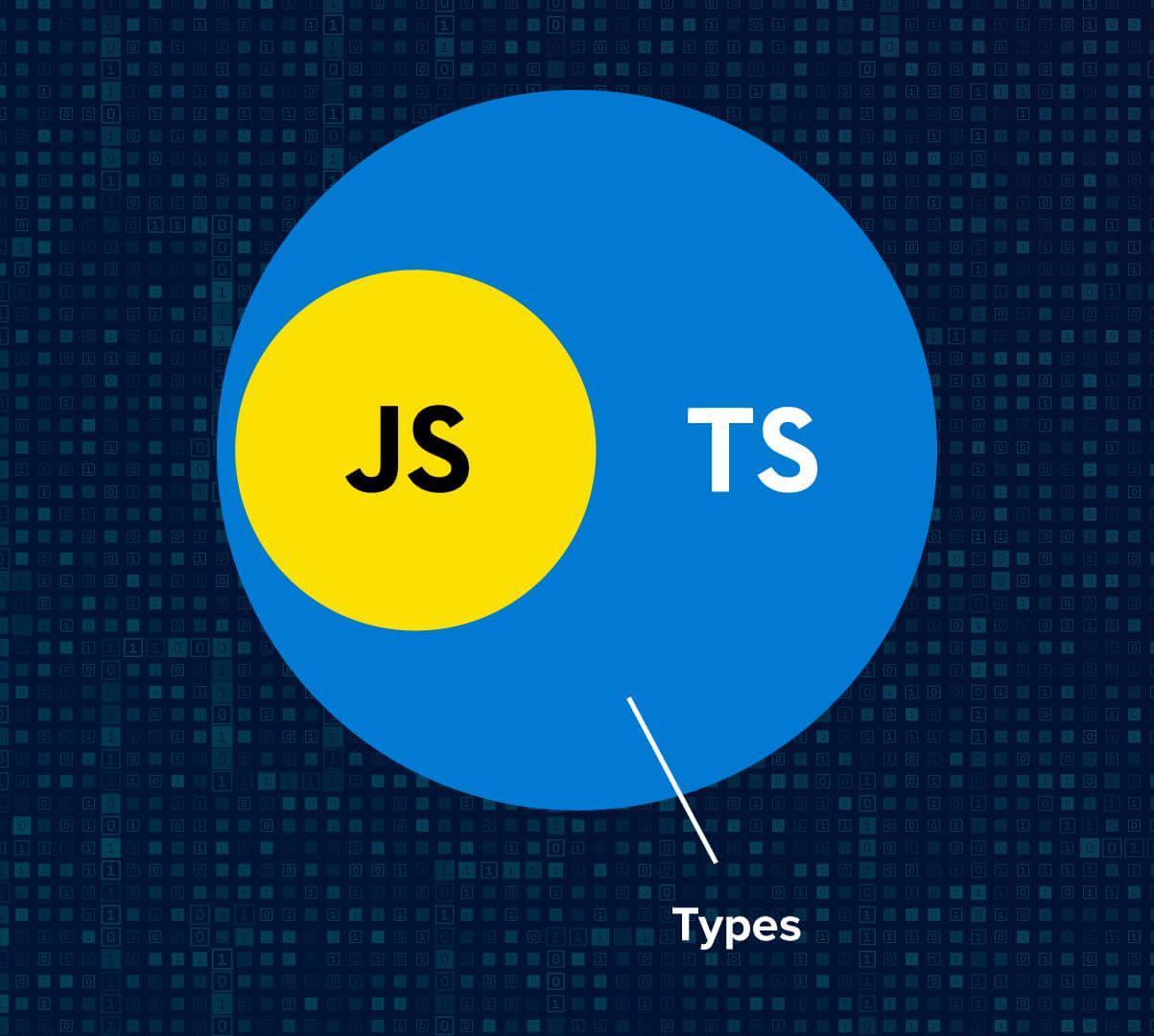 Have You Heard of TypeScript Yet?
