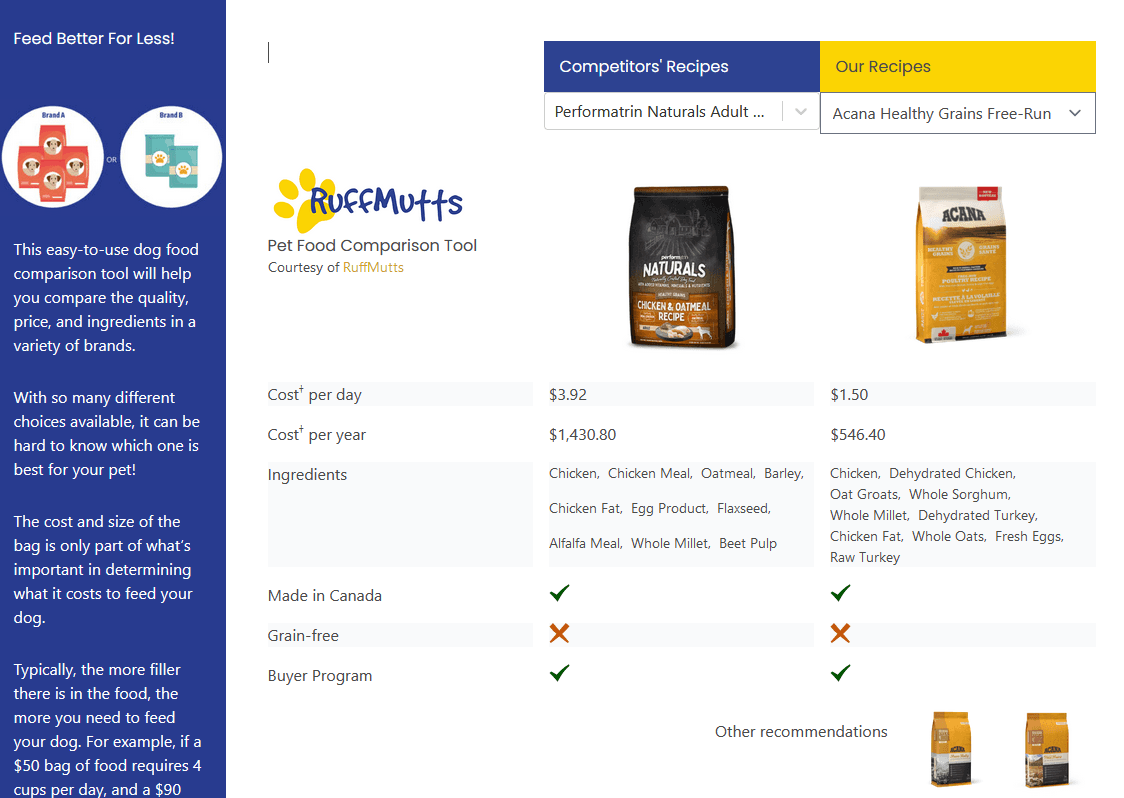 Revolutionizing Pet Food Research: Introducing the RuffMutts Pet Food Comparison Tool